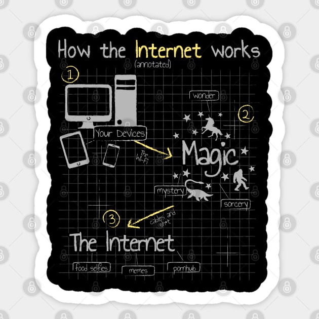 How The Internet Works Sticker by NerdShizzle